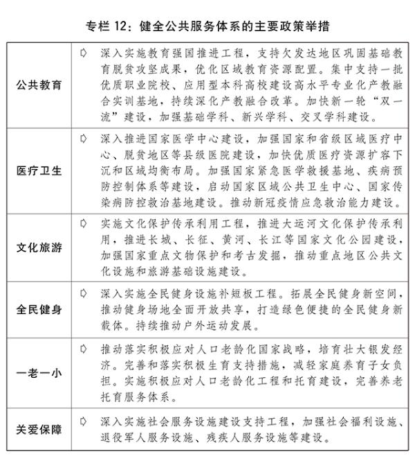 關于2022年國民經濟和社會發展計劃執行情況與2023年國民經濟和社會發展計劃草案的報告